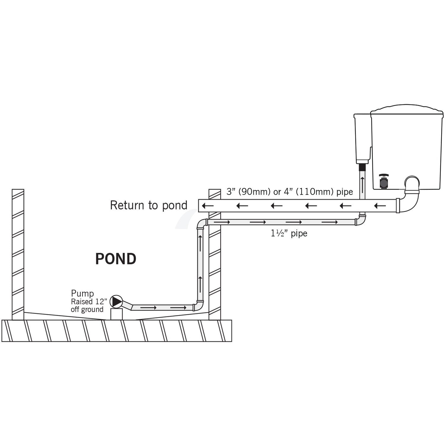 EasyPod For Sale - Koi Carp Pond Filter System - Powerful filtration ...